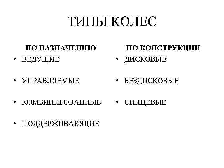 ТИПЫ КОЛЕС ПО НАЗНАЧЕНИЮ ПО КОНСТРУКЦИИ • ВЕДУЩИЕ • ДИСКОВЫЕ • УПРАВЛЯЕМЫЕ • БЕЗДИСКОВЫЕ