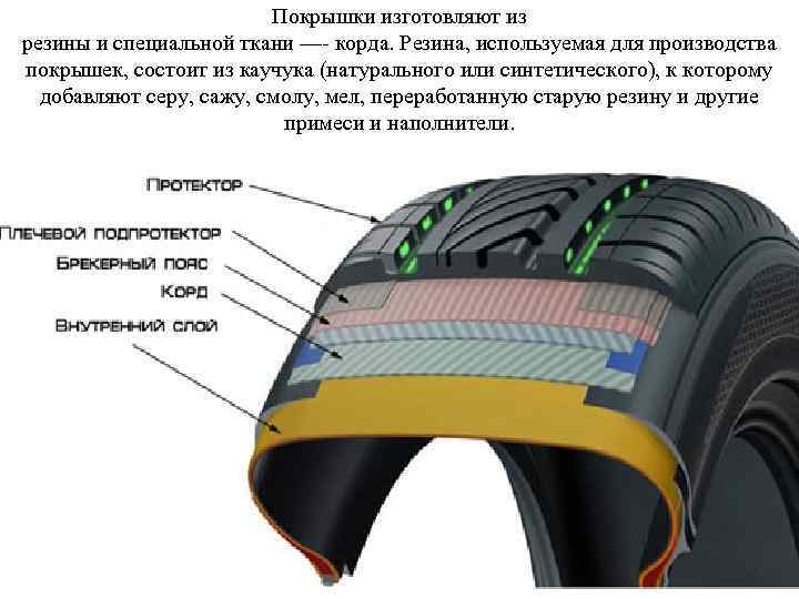 Покрышки изготовляют из резины и специальной ткани — корда. Резина, используемая для производства покрышек,