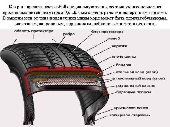 Покрышки с металлическим кордом фото