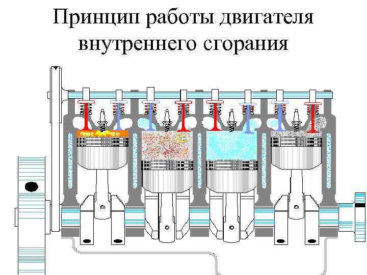 Принцип работы двигателя внутреннего сгорания 