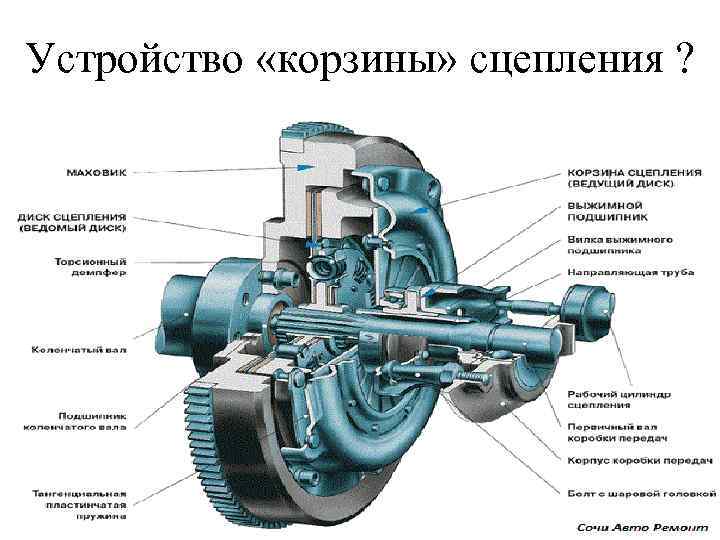 1 общее устройство автомобиля