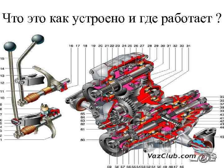 Что это как устроено и где работает ? 
