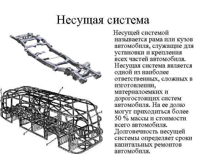 Несущая система Несущей системой называется рама или кузов автомобиля, служащие для установки и крепления