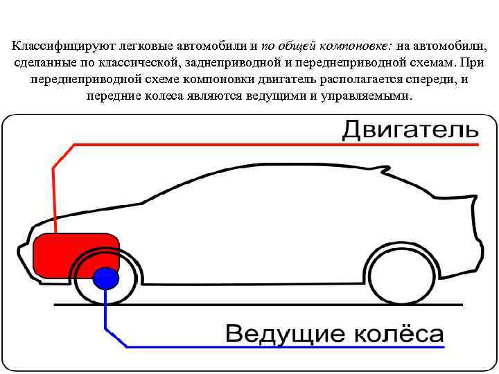 Классифицируют легковые автомобили и по общей компоновке: на автомобили, сделанные по классической, заднеприводной и