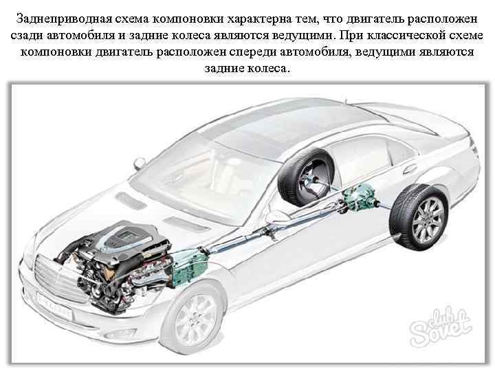 Заднеприводная схема компоновки характерна тем, что двигатель расположен сзади автомобиля и задние колеса являются