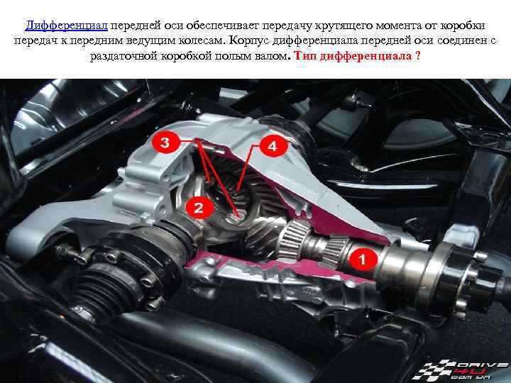 Дифференциал передней оси обеспечивает передачу крутящего момента от коробки передач к передним ведущим колесам.