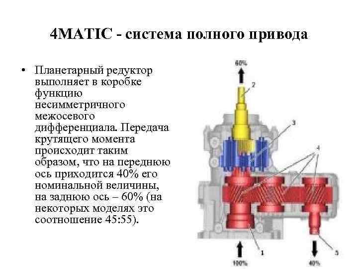 4 MATIC - система полного привода • Планетарный редуктор выполняет в коробке функцию несимметричного