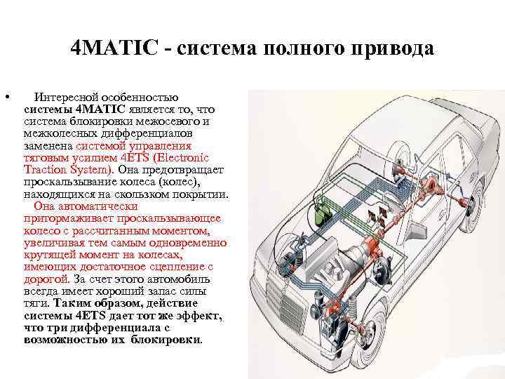 4 MATIC - система полного привода • Интересной особенностью системы 4 MATIC является то,