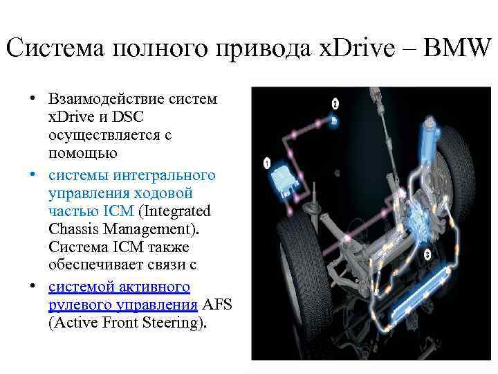 Cистема полного привода x. Drive – BMW • Взаимодействие систем x. Drive и DSC