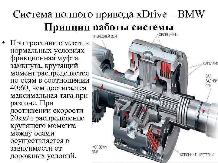 Cистема полного привода x. Drive – BMW Принцип работы системы • При трогании с