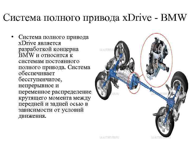 Cистема полного привода x. Drive - BMW • Cистема полного привода x. Drive является