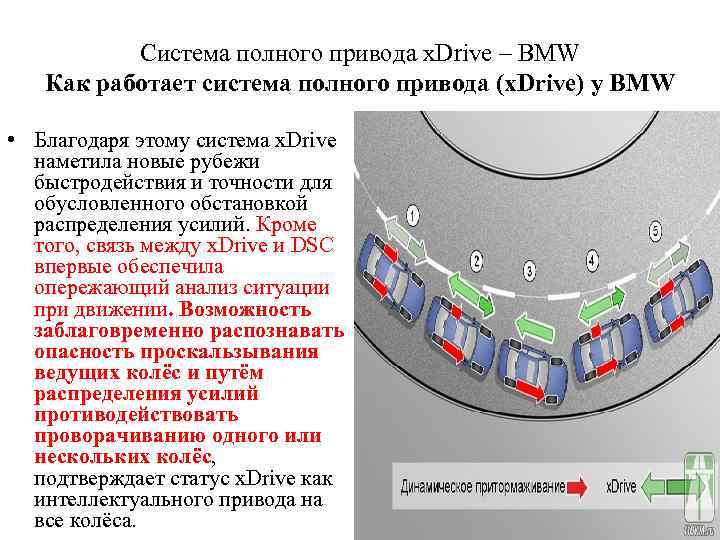 Cистема полного привода x. Drive – BMW Как работает система полного привода (x. Drive)