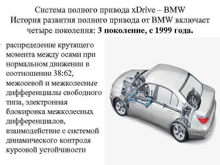 Cистема полного привода x. Drive – BMW История развития полного привода от BMW включает