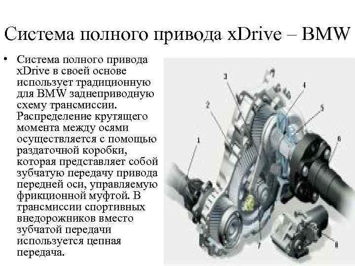 Cистема полного привода x. Drive – BMW • Система полного привода x. Drive в