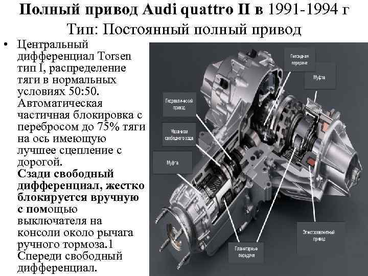 Полный привод Audi quattro II в 1991 -1994 г Тип: Постоянный полный привод •