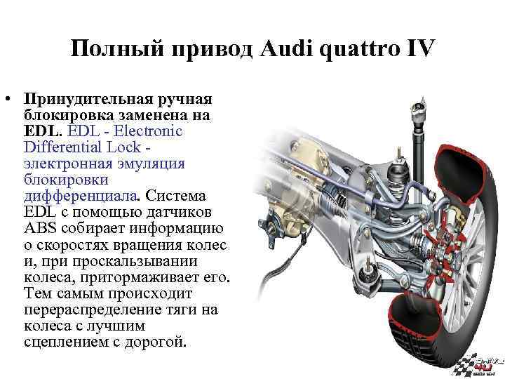 Полный привод Audi quattro IV • Принудительная ручная блокировка заменена на EDL - Electronic