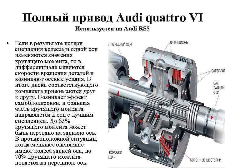 Полный привод Audi quattro VI Используется на Audi RS 5 • Если в результате