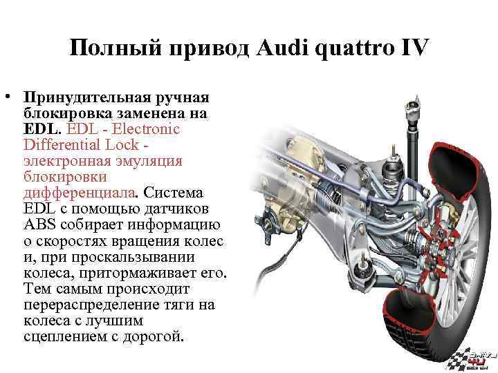 Полный привод Audi quattro IV • Принудительная ручная блокировка заменена на EDL - Electronic