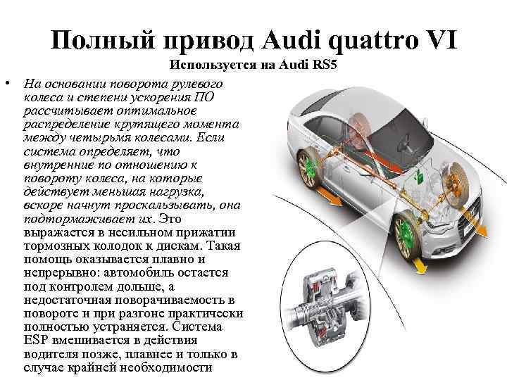 Полный привод Audi quattro VI Используется на Audi RS 5 • На основании поворота