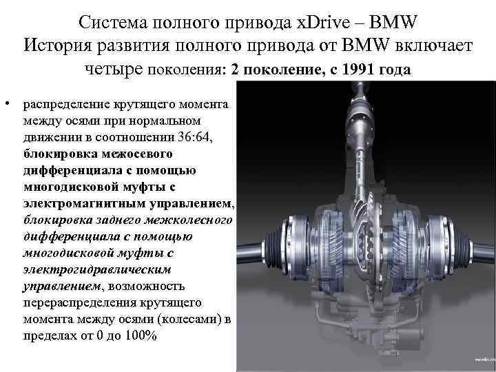 Cистема полного привода x. Drive – BMW История развития полного привода от BMW включает