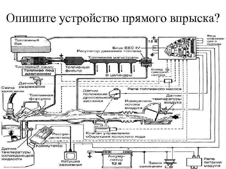 Опишите устройство прямого впрыска? 