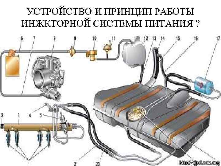 УСТРОЙСТВО И ПРИНЦИП РАБОТЫ ИНЖКТОРНОЙ СИСТЕМЫ ПИТАНИЯ ? 