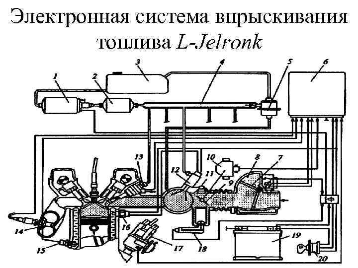 Электронная система впрыскивания топлива L-Jelronk 