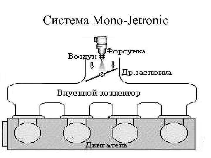 Система Mono-Jetronic 