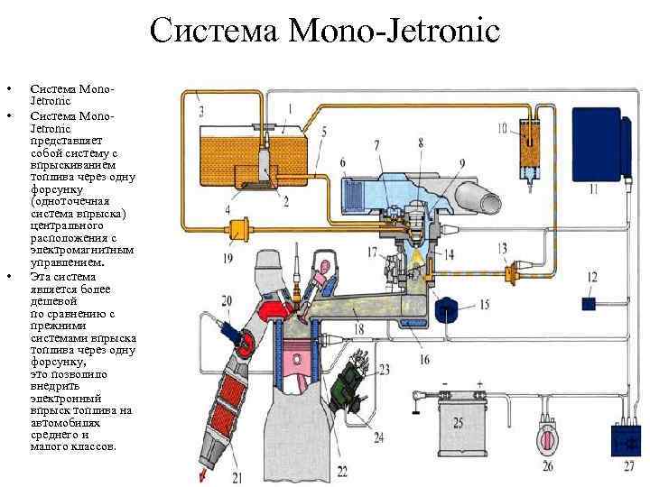 Система Mono-Jetronic • • • Система Mono. Jetronic представляет собой систему с впрыскиванием топлива