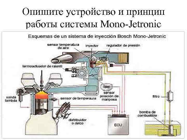 Опишите устройство и принцип работы системы Mono-Jetronic 