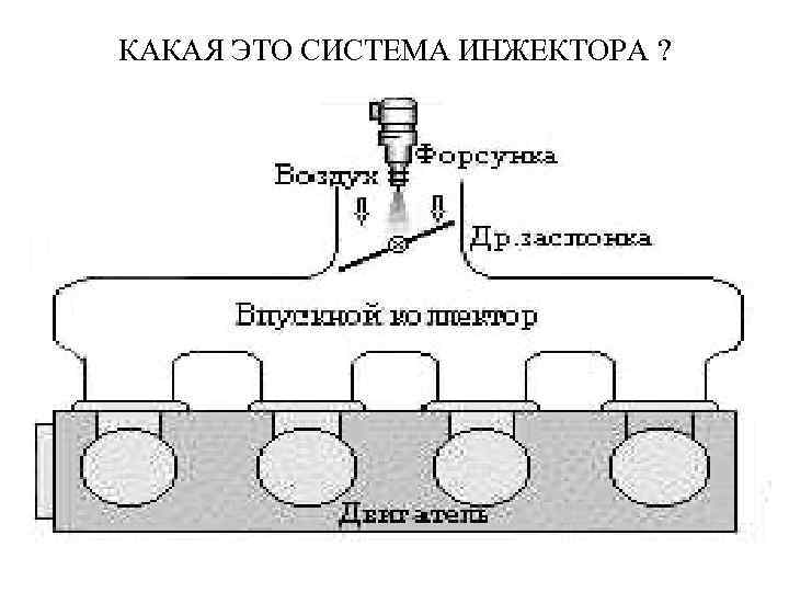 КАКАЯ ЭТО СИСТЕМА ИНЖЕКТОРА ? 