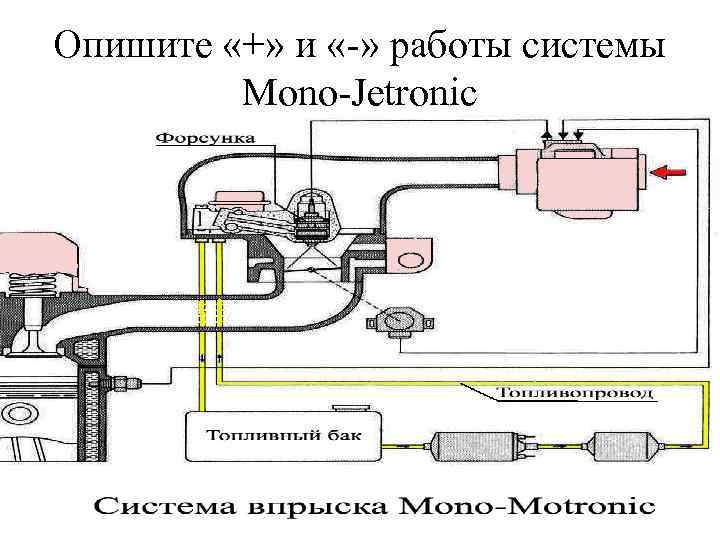 Опишите «+» и «-» работы системы Mono-Jetronic 