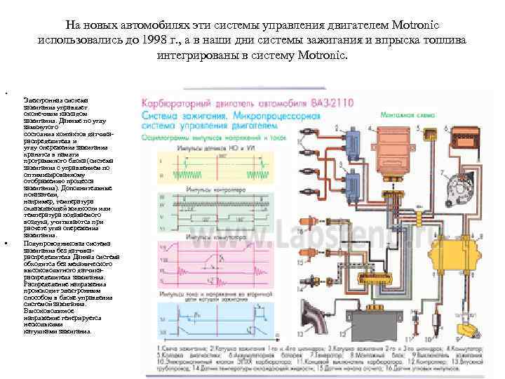 На новых автомобилях эти системы управления двигателем Motronic использовались до 1998 г. , а