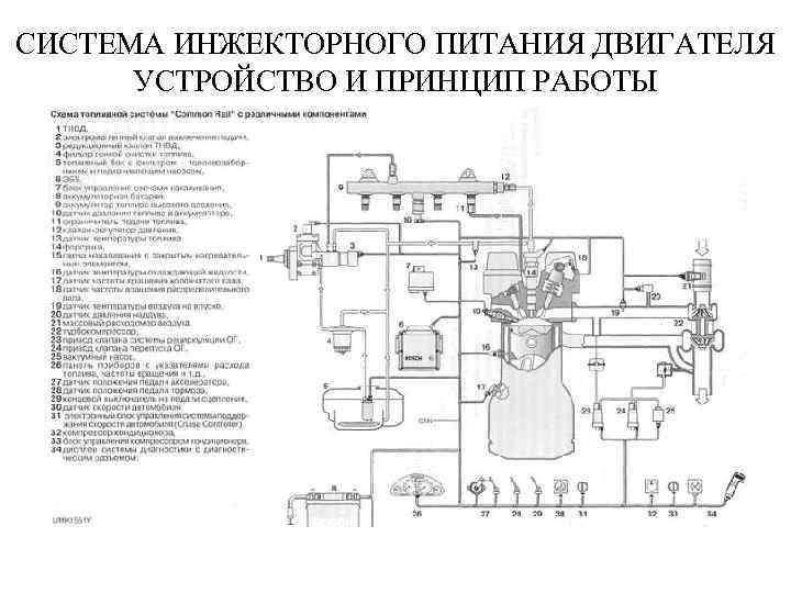 СИСТЕМА ИНЖЕКТОРНОГО ПИТАНИЯ ДВИГАТЕЛЯ УСТРОЙСТВО И ПРИНЦИП РАБОТЫ 