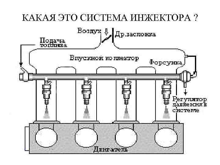 КАКАЯ ЭТО СИСТЕМА ИНЖЕКТОРА ? 