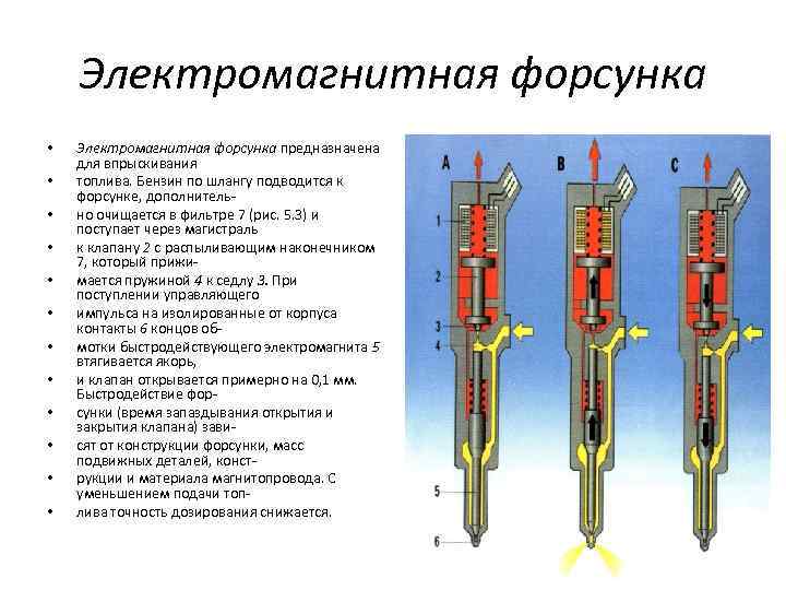 Электромагнитная форсунка • • • Электромагнитная форсунка предназначена для впрыскивания топлива. Бензин по шлангу
