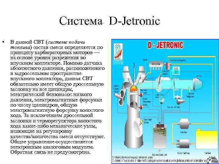 Система D-Jetronic • В данной СВТ (системе подачи топлива) состав смеси определяется по принципу