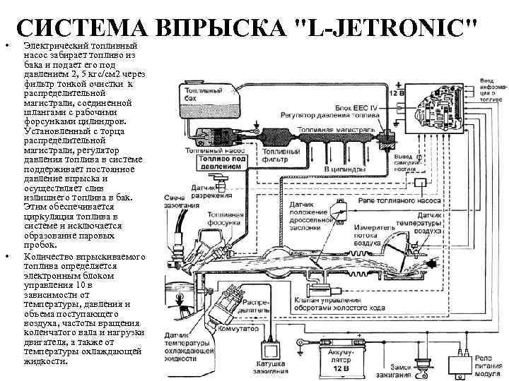  • • СИСТЕМА ВПРЫСКА "L-JETRONIC" Электрический топливный насос забирает топливо из бака и
