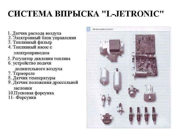 СИСТЕМА ВПРЫСКА "L-JETRONIC" 1. Датчик расхода воздуха 2. Электронный блок управления 3. Топливный фильтр
