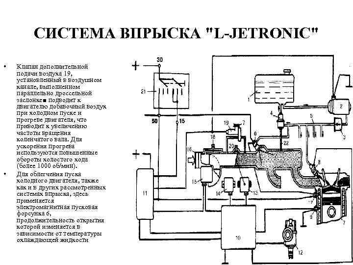 СИСТЕМА ВПРЫСКА "L-JETRONIC" • • Клапан дополнительной подачи воздуха 19, установленный в воздушном канале,