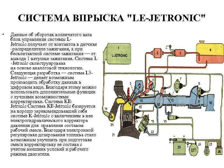 СИСТЕМА ВПРЫСКА "LE-JETRONIC" • Данные об оборотах коленчатого вала блок управления системы LJetronic получает