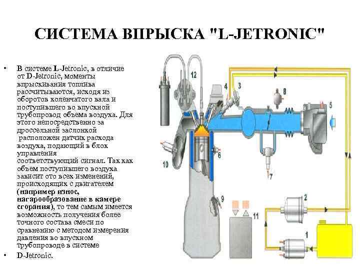 СИСТЕМА ВПРЫСКА "L-JETRONIC" • • В системе L-Jetronic, в отличие от D-Jetronic, моменты впрыскивания