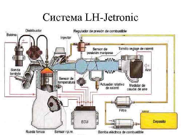 Система LH-Jetronic 