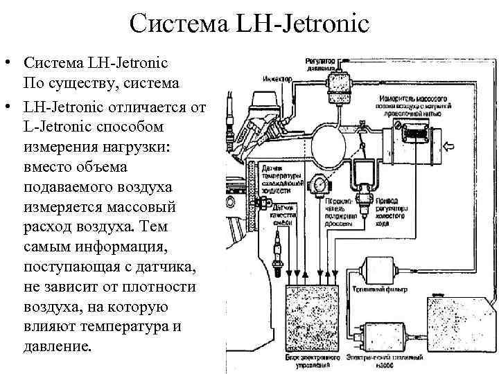 Система LH-Jetronic • Система LH-Jetronic По существу, система • LH-Jetronic отличается от L-Jetronic способом