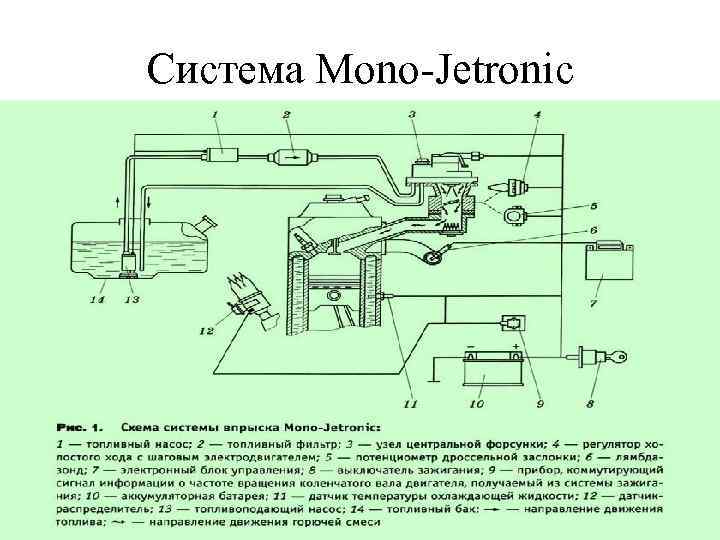 Система Mono-Jetronic 