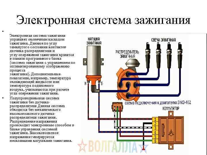 Электронная система зажигания • • Электронная система зажигания управляет оконечным каскадом зажигания. Данные по