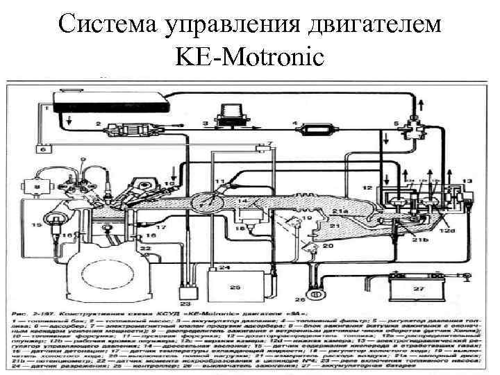 Система управления двигателем KE-Motronic 