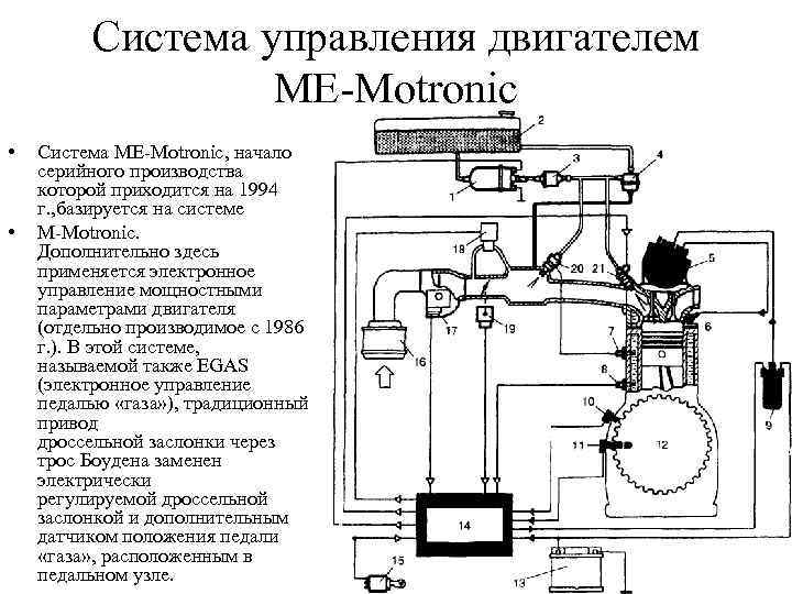 Система управления двигателем ME-Motronic • • Система ME-Motronic, начало серийного производства которой приходится на