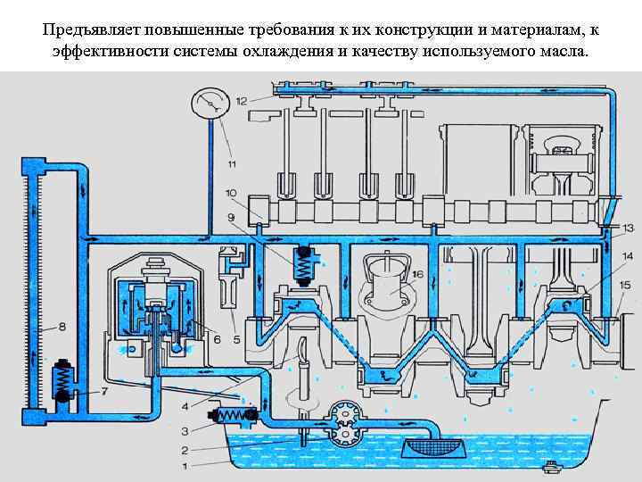 Предъявляет повышенные требования к их конструкции и материалам, к эффективности системы охлаждения и качеству