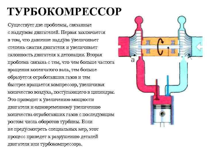 ТУРБОКОМРЕССОР Существует две проблемы, связанные с наддувом двигателей. Первая заключается в том, что давление